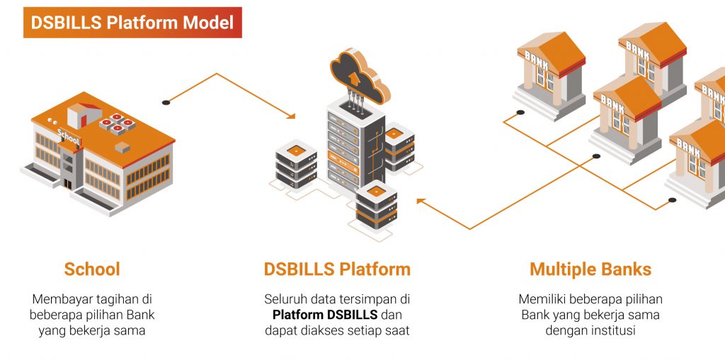 Digital Student Billing Solutions Model Platform